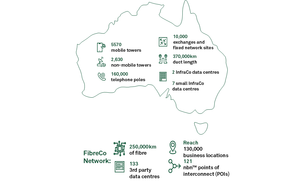 Why Telstra InfraCo