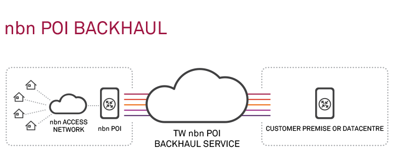 nbn POI