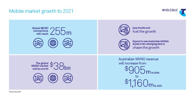 Mobile trends 2017 infographic