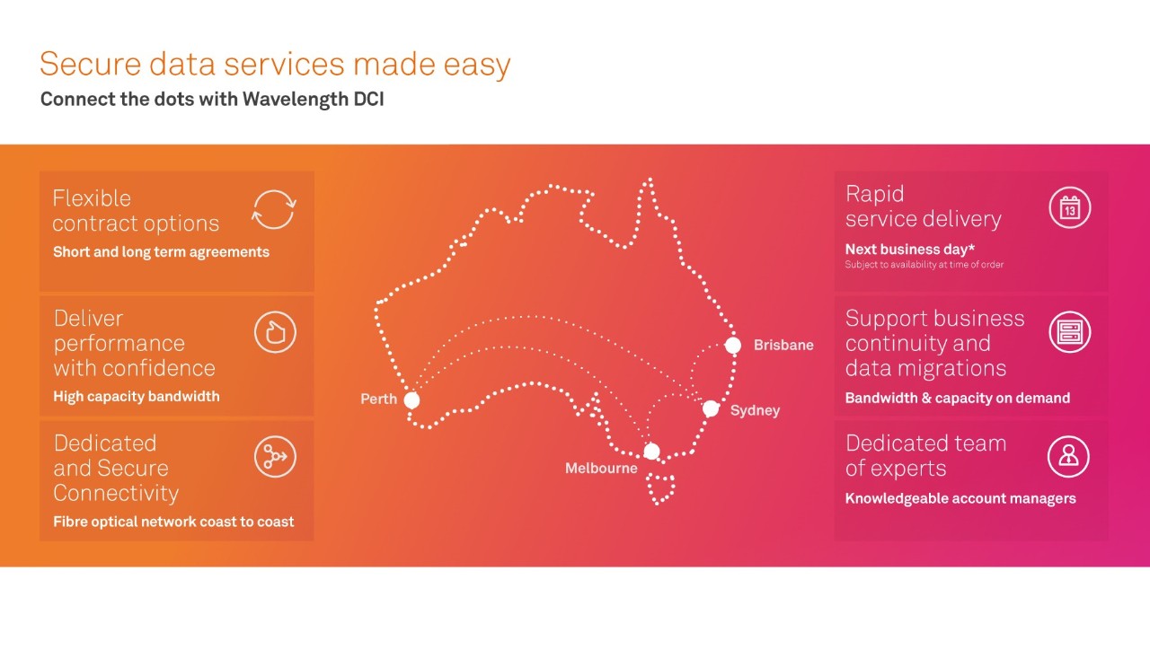 Wavelength Data Centre Interconnect (DCI) is a fast, flexible and low risk way to manage your bandwidth needs.