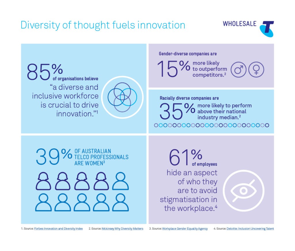 Diversity of thought fuels innovation