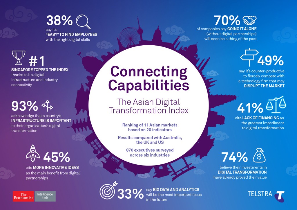 Connecting Capabilities Infographic
