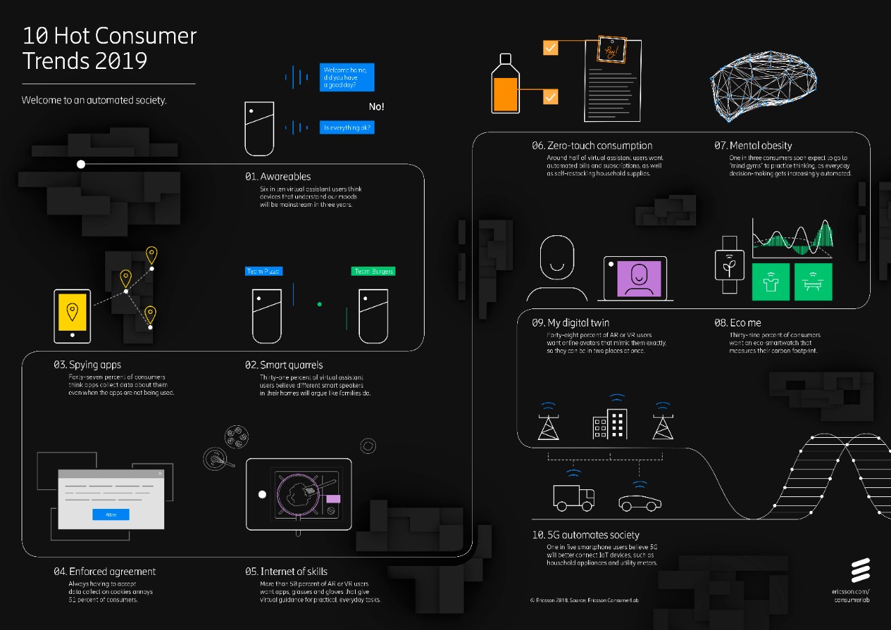 Top 10 Trends for 2019 infographic