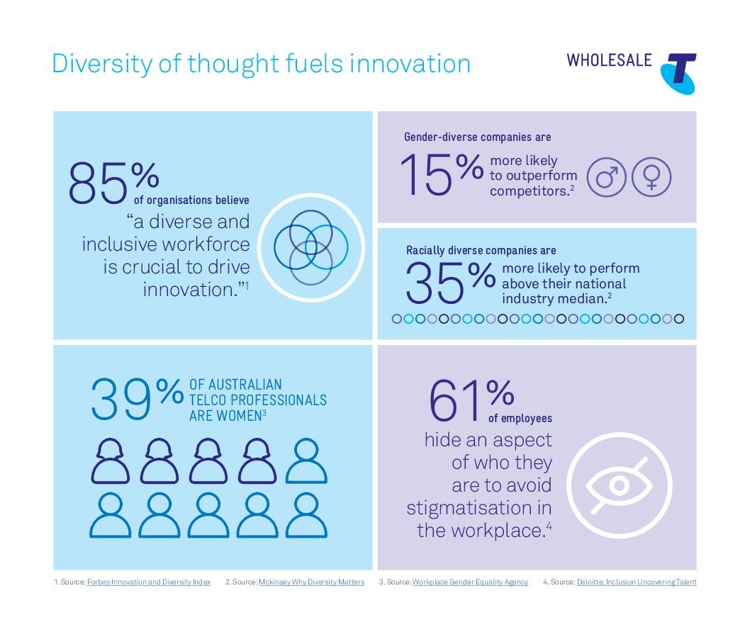 Wholesale-Diversity-Infographic